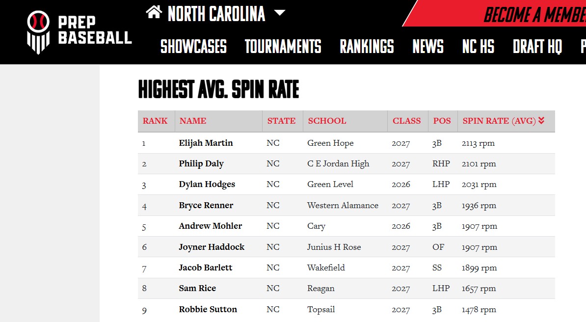 Highest Spin Rate screenshot